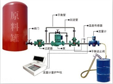 天津潤(rùn)滑油計(jì)量設(shè)備圖片|專業(yè)生產(chǎn)潤(rùn)滑油計(jì)_機(jī)械類欄目