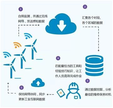 智能制造時代下全球戰略布局 德國工業4.0、日本社會5.0與美國工業互聯網數據服務的比較與啟示