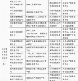 工信部示范名單揭曉 BAT中阿里獨挑工業互聯網大梁