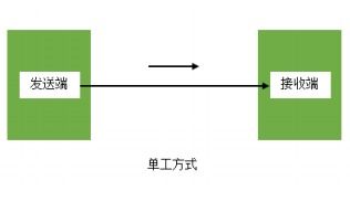 單工與雙工光纖跳線 從結(jié)構(gòu)到應(yīng)用，全面解析與光纖接收器的協(xié)同工作
